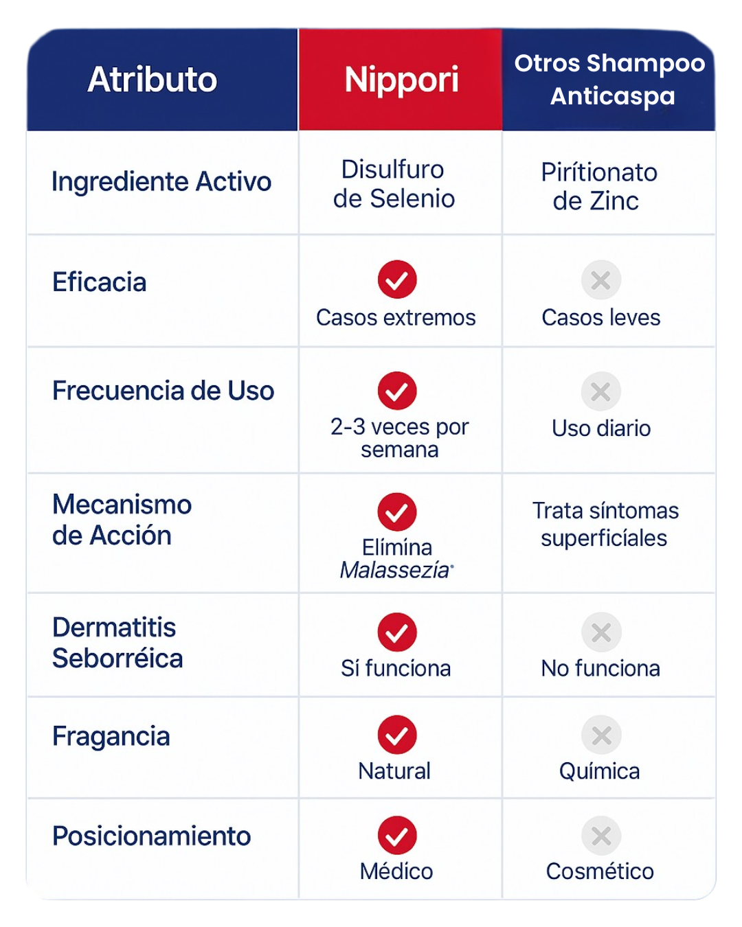 NIPPORI | Shampoo Anticaspa Profesional