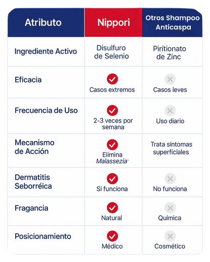 NIPPORI | Shampoo Anticaspa Profesional